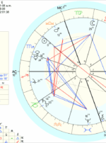 Jupiter in Sagittarius Sphere + Sundry Electioin