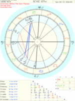 Exalted Sol chart